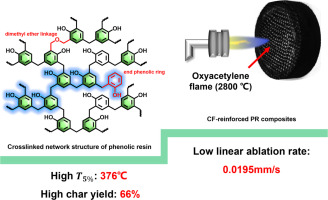 Image, graphical abstract