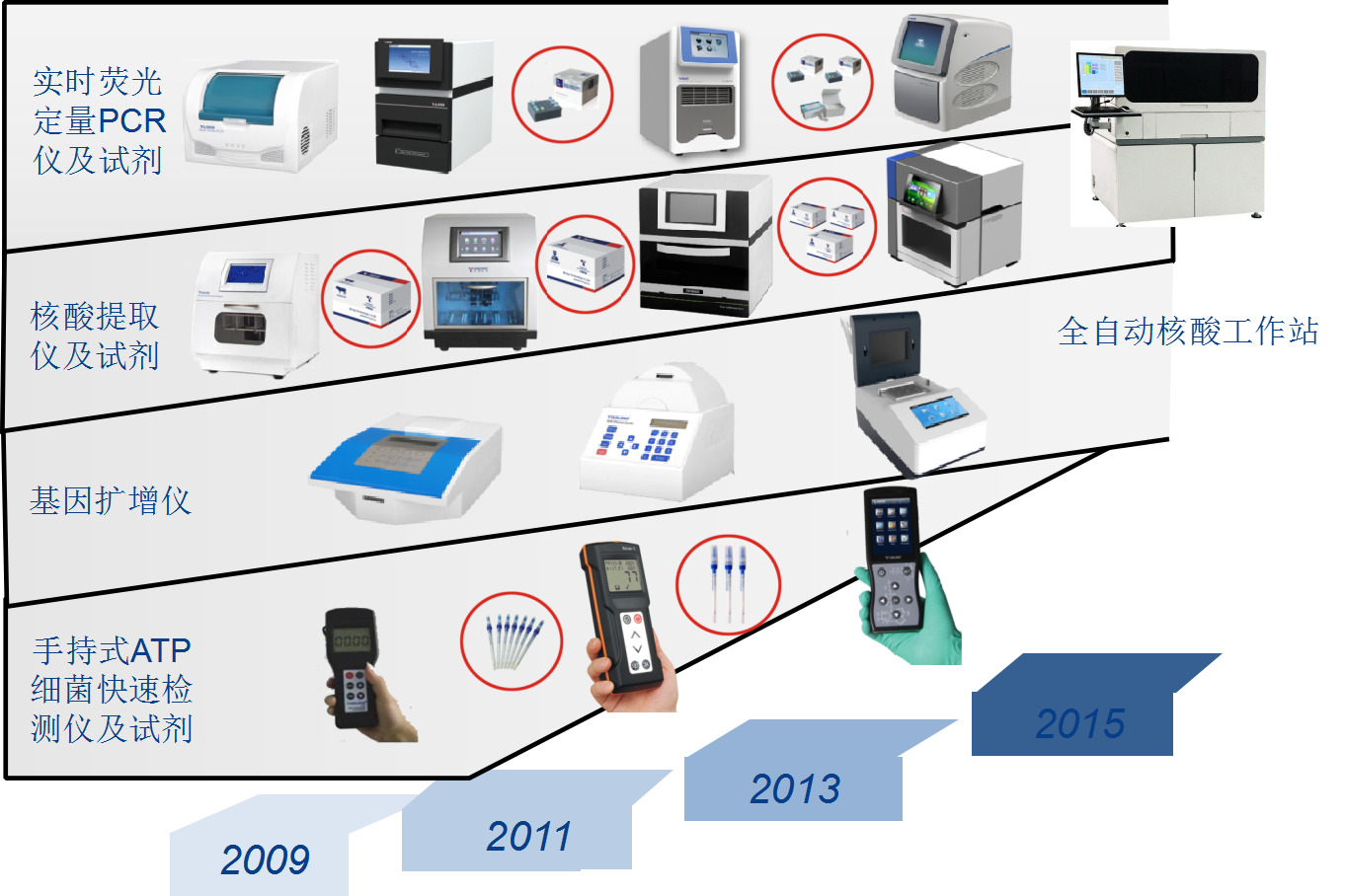 生物检测.png 生物检测.png