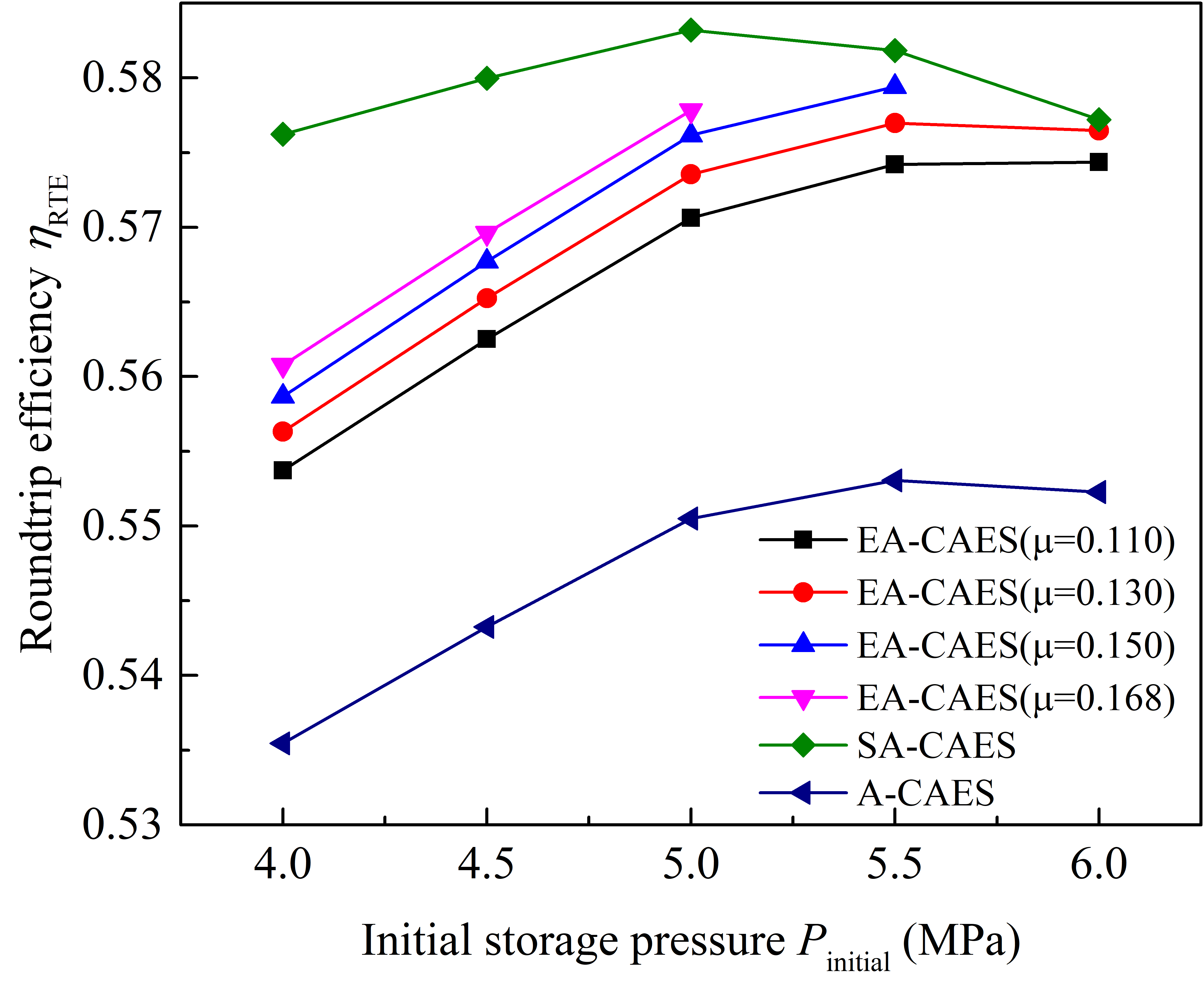 Fig14-roundtrip efficiency
