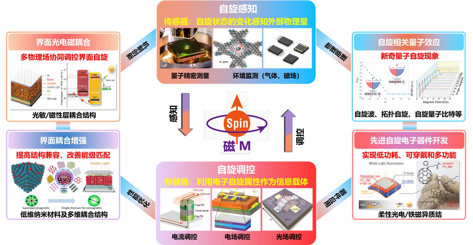 量.jpg