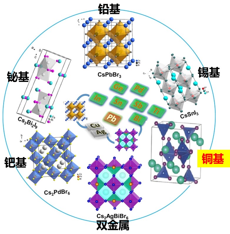 说明: 新型非铅蓝光材料发展现状